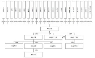科創板首批同股不同權企業亮相，瀾起科技與優刻得引領集成電路設計新潮流