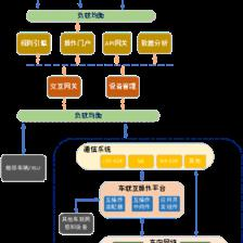 智能網(wǎng)聯(lián)汽車(chē)信息物理系統(tǒng)參考架構(gòu)1.0的信息系統(tǒng)運(yùn)行維護(hù)服務(wù)