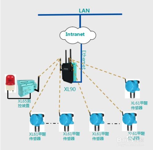 華為工廠綜合環(huán)境無線監(jiān)測系統(tǒng)解決方案及信息系統(tǒng)運行維護(hù)服務(wù)